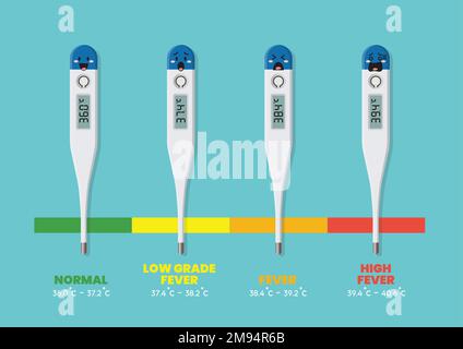 Caractères emoji des fevers et tableau de température corporelle normale. Illustration vectorielle Illustration de Vecteur
