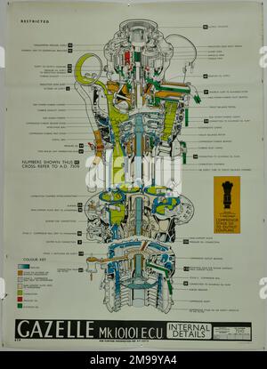 Gazelle Mk. 10101 ECU. Détails internes. Schéma de l'air 7310 Banque D'Images