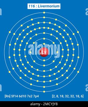 LV Livermorium, Tableau périodique des éléments, structure de la coque de Livermorium Illustration de Vecteur