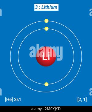 Li Lithium, Tableau périodique des éléments, structure de la coque du lithium - électrons par niveau d'énergie Illustration de Vecteur