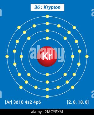 KR Krypton, Tableau périodique des éléments, structure de l'enveloppe du Krypton - électrons par niveau d'énergie Illustration de Vecteur