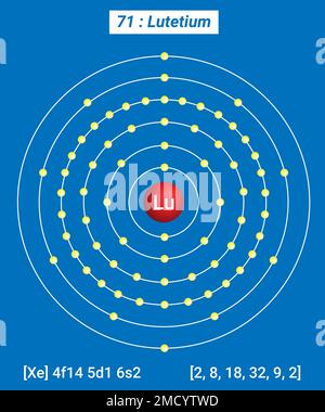 Lu Lutetium, Tableau périodique des éléments, structure de la coque du Lutetium Illustration de Vecteur