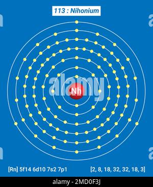 NH Nihonium, Tableau périodique des éléments, structure de la coque du Nihonium Illustration de Vecteur