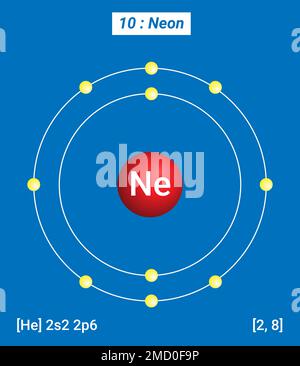 Ne Neon , Tableau périodique des éléments, structure coque du néon - électrons par niveau d'énergie Illustration de Vecteur