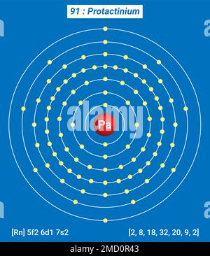 PA Protactinium, Tableau périodique des éléments, structure de la coque du Protactinium Illustration de Vecteur