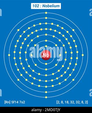 Pas de Nobelium, Tableau périodique des éléments, structure de coque de Nobelium Illustration de Vecteur