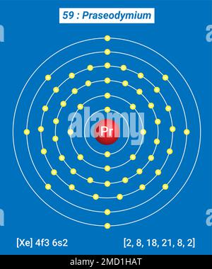 PR praséodyme, Tableau périodique des éléments, structure de la coque du praséodyme Illustration de Vecteur