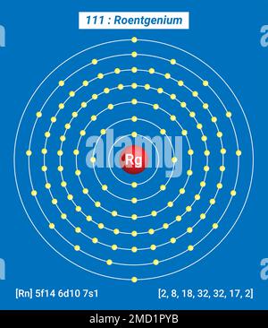 RG Roentgenium, Tableau périodique des éléments, structure de la coque du Roentgenium Illustration de Vecteur