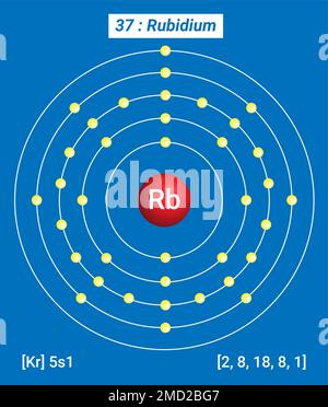 RB Rubidium, Tableau périodique des éléments, structure de la coque du Rubidium - électrons par niveau d'énergie Illustration de Vecteur