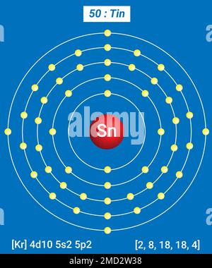 SN Tin, Tableau périodique des éléments, structure de l'enveloppe de l'étain - électrons par niveau d'énergie Illustration de Vecteur