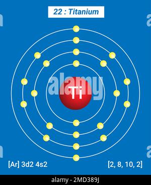 TI Titanium, Tableau périodique des éléments, structure de l'enveloppe du titane Illustration de Vecteur