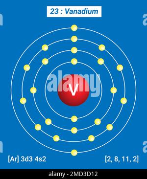 V vanadium, Tableau périodique des éléments, structure coque du vanadium - électrons par niveau d'énergie Illustration de Vecteur