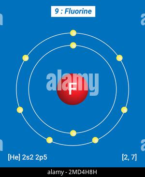 F fluor, Tableau périodique des éléments, structure de l'enveloppe du fluor - électrons par niveau d'énergie Illustration de Vecteur