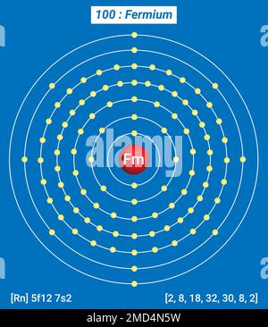 FM Fermium, Tableau périodique des éléments, structure de l'enveloppe du Fermium - électrons par niveau d'énergie Illustration de Vecteur