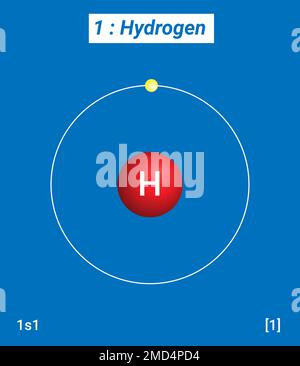 H hydrogène, Tableau périodique des éléments, structure coque de l'hydrogène - électrons par niveau d'énergie Illustration de Vecteur