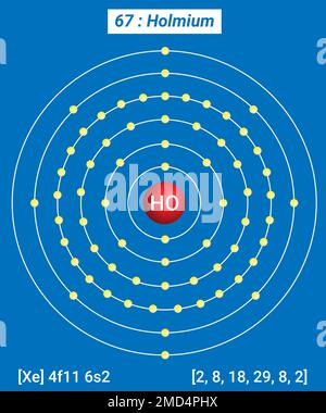 HO Holmium, Tableau périodique des éléments, structure de la coque de l'holmium - électrons par niveau d'énergie Illustration de Vecteur