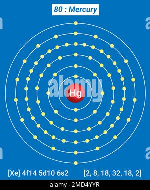 Hg Mercure, Tableau périodique des éléments, structure de la coque du mercure - électrons par niveau d'énergie Illustration de Vecteur