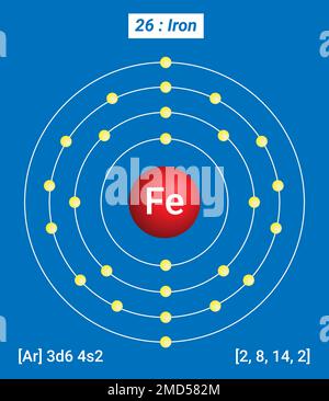 Fer FE, Tableau périodique des éléments, structure de l'enveloppe du fer - électrons par niveau d'énergie Illustration de Vecteur