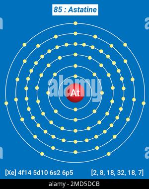 Tableau périodique des éléments, structure coque de l'astatine à - électrons par niveau d'énergie Illustration de Vecteur
