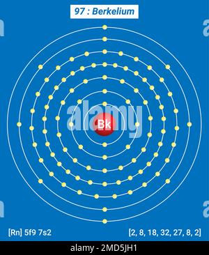 Tableau périodique des éléments, structure de la coque du Berkelium BK - électrons par niveau d'énergie Illustration de Vecteur