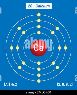 Tableau périodique des éléments, structure coque du calcium CA - électrons par niveau d'énergie Illustration de Vecteur