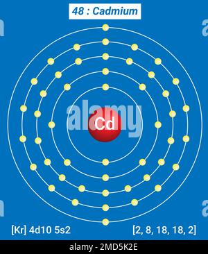 Tableau périodique des éléments, structure coque du cadmium CD - électrons par niveau d'énergie Illustration de Vecteur