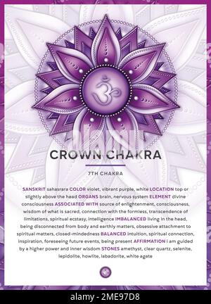 CROWN CHAKRA (Sahasrara) : infographie du symbole chakra avec description détaillée et caractéristiques. Banque D'Images