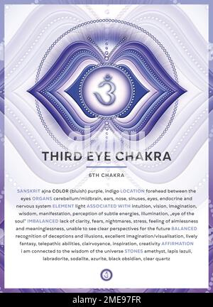 TROISIÈME CHAKRA DE L'ŒIL (Ajna) : infographie du symbole chakra avec description détaillée et caractéristiques. Banque D'Images