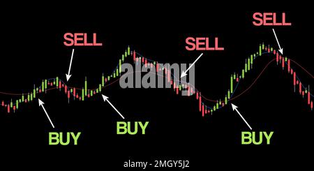 Graphique de trading ou de vecteur de bourse Forex. Graphique simple de négociation de chandelier. Diagramme financier en évolution vers le haut et vers le bas avec SMA (simple Moving Average) li Illustration de Vecteur