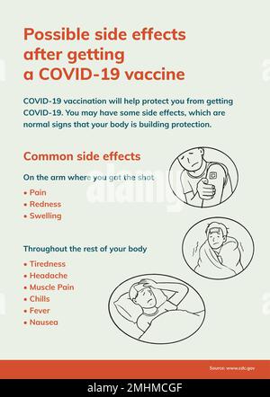 Vecteur de l'affiche d'innocuité du coronavirus, guide sur les effets secondaires du vaccin Illustration de Vecteur