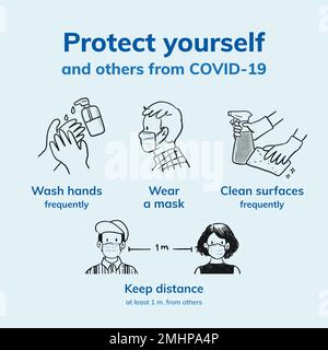 COVID 19 vecteur modèle Instagram, coronavirus empêche la propagation du guidage Illustration de Vecteur