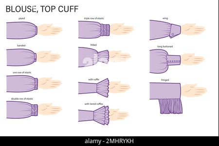 Ensemble de manchettes à manches chemisier, haut, chemises types de vêtements - passepoilé, bande, élastique, volants, illustration technique de la mode. Modèle de gros plan pour vêtements plats sur les côtés arrière. Femmes, hommes unisex CAD maquette Illustration de Vecteur
