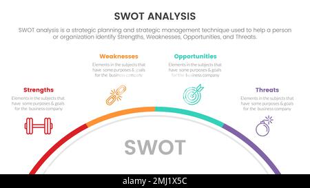 analyse swot pour points forts faiblesses opportunité menaces concept pour modèle d'infographie bannière avec quatre vecteurs d'informations de liste de points Banque D'Images