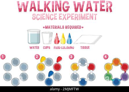 Illustration de l'expérience de la science de l'eau à pied Illustration de Vecteur