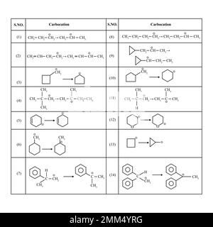 Tableau du nom de la structure chimique et des réactions. Illustration de Vecteur