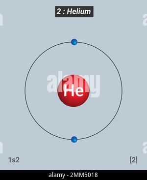 Informations sur les éléments de l'hélium - faits, propriétés, tendances, utilisations et comparaison Tableau périodique des éléments Illustration de Vecteur