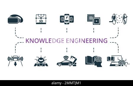 Ensemble d'icônes Knowledge Engineering. Collection d'icônes simples monochromes Knowledge Engineering. Casque de réalité virtuelle, imprimante 3D, chargement sans fil Illustration de Vecteur