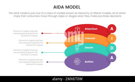 modèle aida pour l'attention intérêt désir action concept infographie avec cercle ovale arrondi pour présentation de diapositives avec un vecteur de style icône plate Banque D'Images