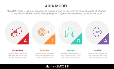 modèle aida pour l'attention intérêt désir action concept d'infographie avec forme de cercle pour présentation de diapositive avec vecteur de style d'icône plate Banque D'Images