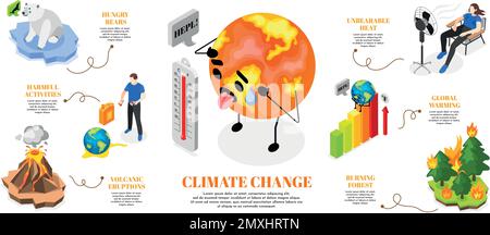 Illustration vectorielle des infographies isométriques du changement climatique avec symboles de réchauffement climatique Illustration de Vecteur