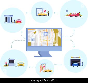 Plan de stationnement à plat sur l'écran de l'ordinateur et différents types de stationnement dans l'illustration City Vector Illustration de Vecteur