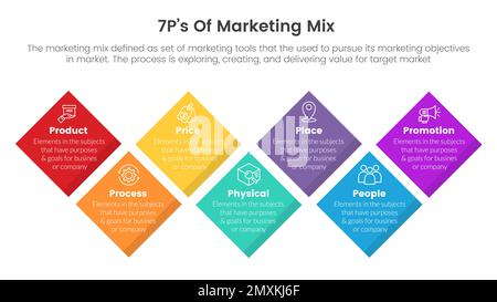 marketing mix 7ps stratégie infographie concept de rotation de forme carrée pour vecteur de présentation de diapositive Banque D'Images