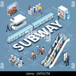 Diagramme isométrique du métro avec illustration vectorielle des itinéraires de circulation des passagers souterrains Illustration de Vecteur
