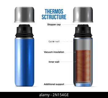 Infographie réaliste sur la structure des thermos avec bouchon paroi externe isolation sous vide paroi interne descriptions de support supplémentaires illustration vectorielle Illustration de Vecteur