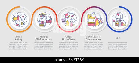 Modèle d'infographie sur l'utilisation de la boucle des inconvénients de l'énergie géothermique Illustration de Vecteur