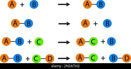 types de réactions chimiques. image vectorielle Illustration de Vecteur