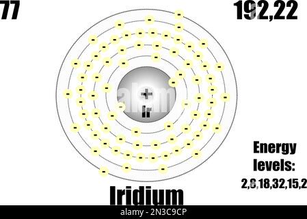 Atome d'iridium, avec niveaux de masse et d'énergie. Illustration vectorielle Illustration de Vecteur