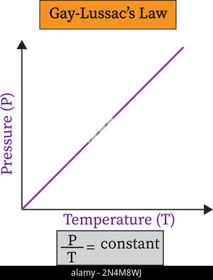 L'inositol est un nutriment non essentiel, un hydrate de carbone ou, plus précisément, un alcool de sucre qui peut être produit dans votre corps à partir du glucose. Illustration de Vecteur