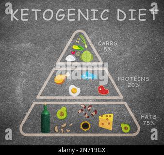 Pyramide alimentaire sur fond gris, illustration. Régime cétogène Banque D'Images