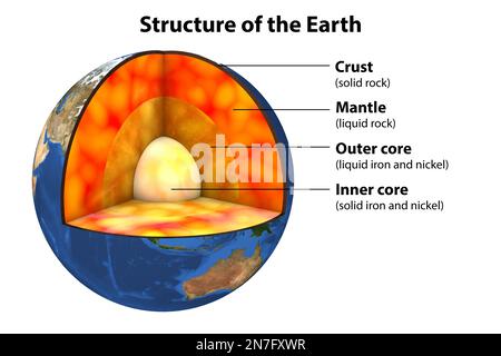 Structure interne de la terre, illustration Banque D'Images